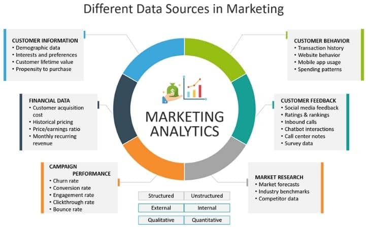 Source: The wealth of data in the marketing sphere