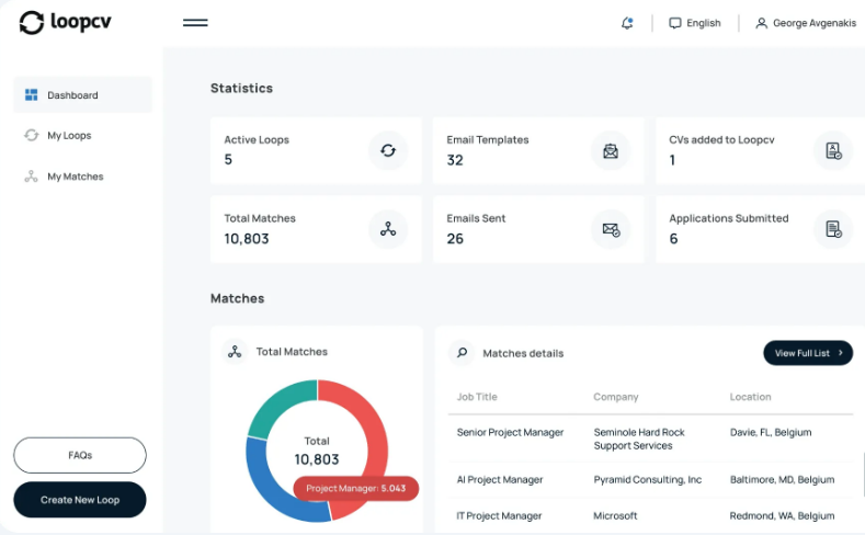 loopcv - best ai tools for job search