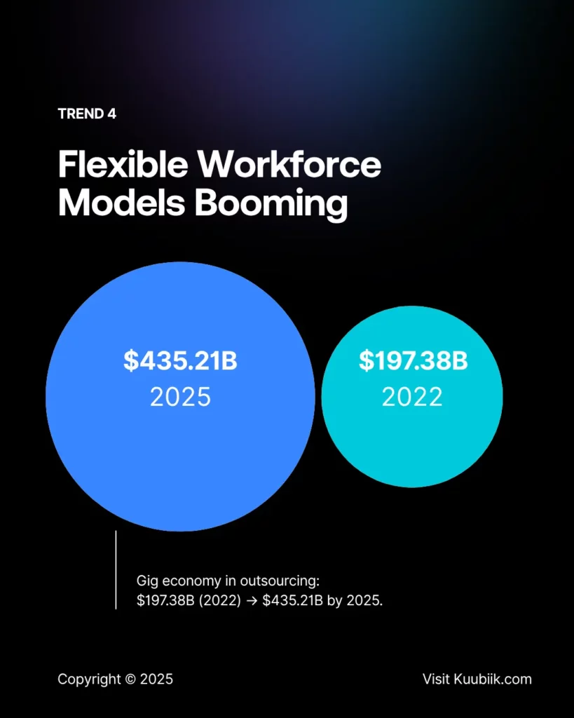 ai in bpo: flexible workforce models blooming